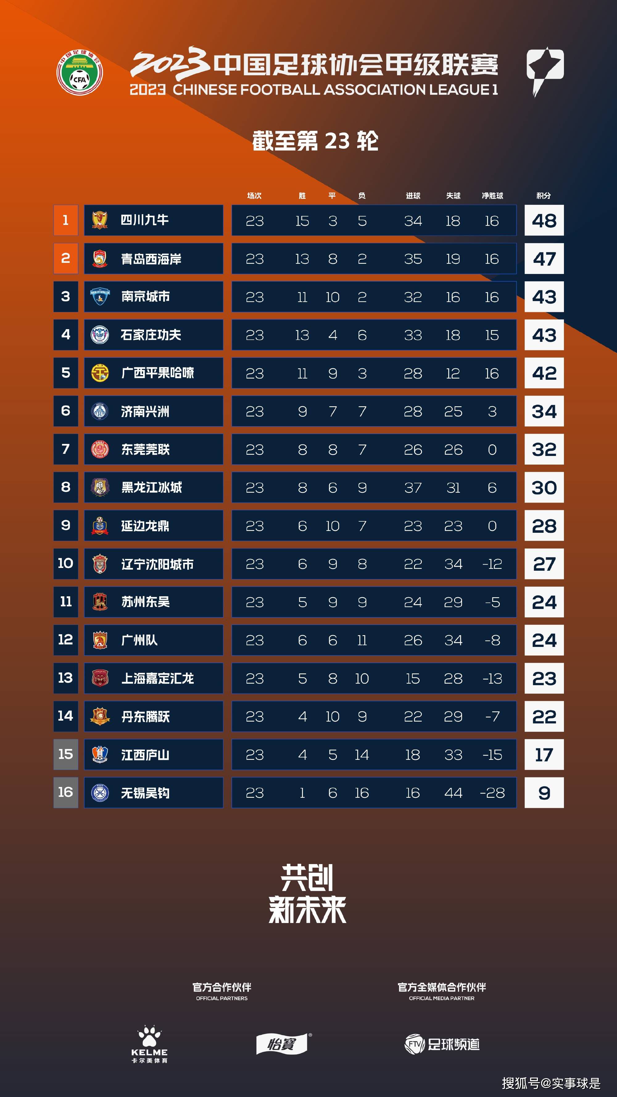 那是那是。